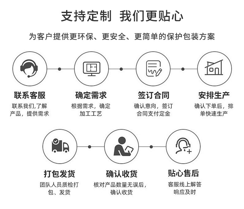 BioAir全生物降解葫芦膜