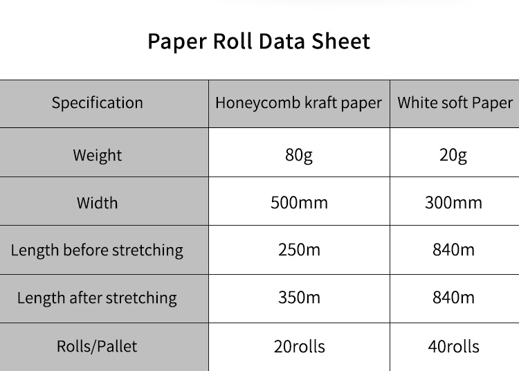 Honeycomb paper pad machine