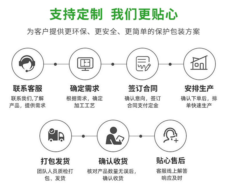 MINI AIR LDPE回收料气泡枕(Filler)